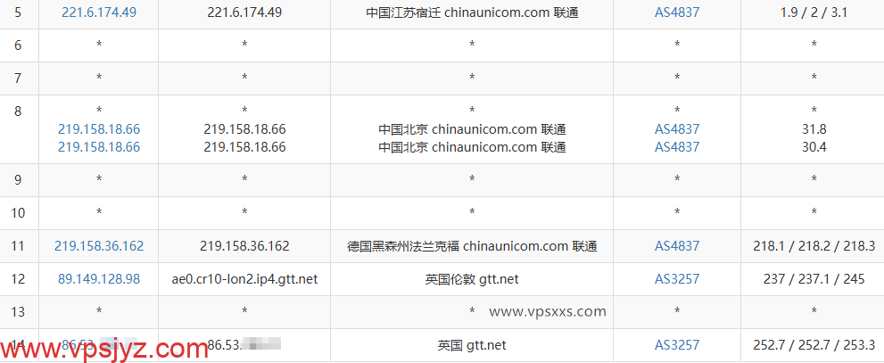 荫云英国新双ISP VPS联通去程路由