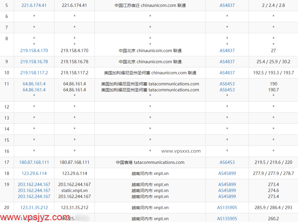 荫云越南双ISP VPS联通去程路由