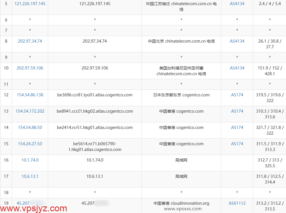 AkileCloud澳门VPS电信去程路由