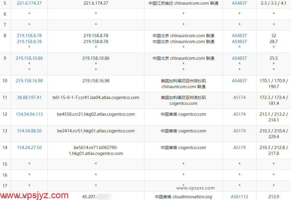 AkileCloud澳门VPS联通去程路由