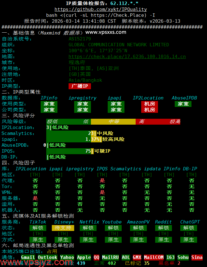 IPRaft泰国VPS IP质量体检报告