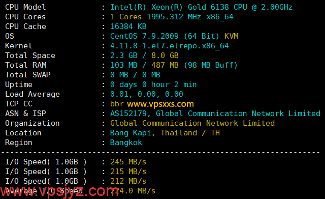 IPRaft泰国VPS硬件测试