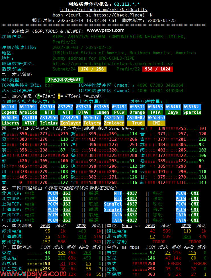 IPRaft泰国VPS网络质量体检报告