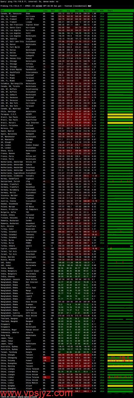 TotHost越南胡志明市VPS ping.pe丢包测试