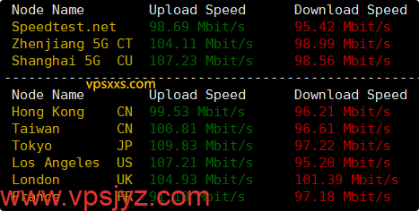 TotHost越南胡志明市VPS到国内外上传下载速度测试