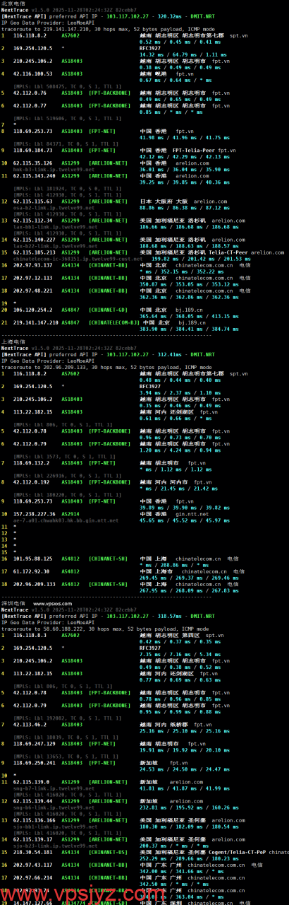 TotHost越南胡志明市VPS电信回程路由