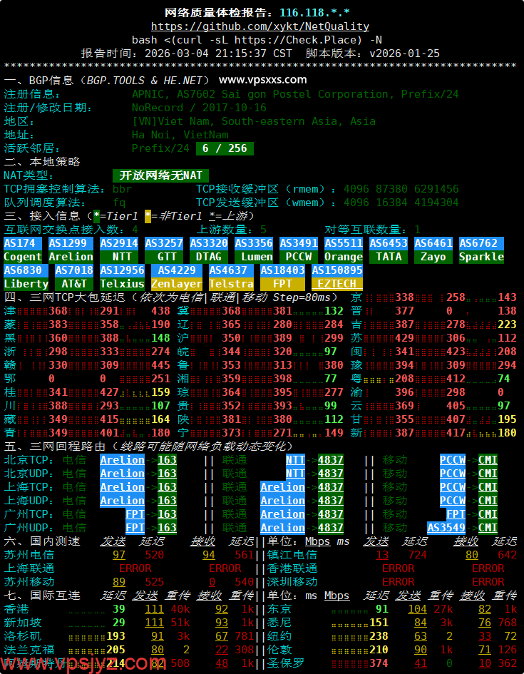 TotHost越南胡志明市VPS网络质量体检报告
