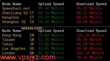 WePC巴西TikTok VPS到国内外上传下载速度测试