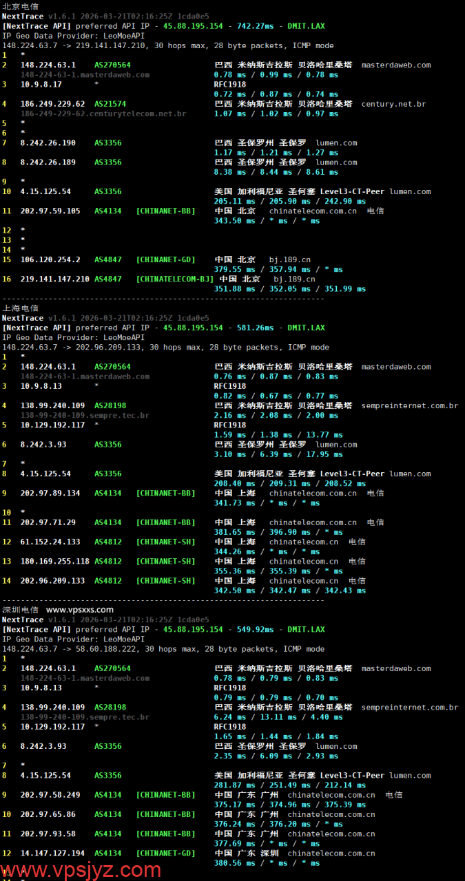 WePC巴西TikTok VPS电信回程路由