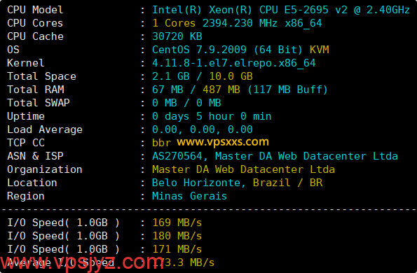 WePC巴西TikTok VPS硬件测试