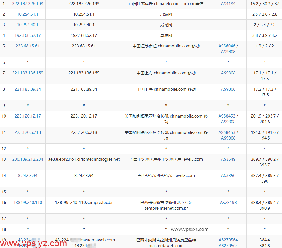 WePC巴西TikTok VPS移动去程路由