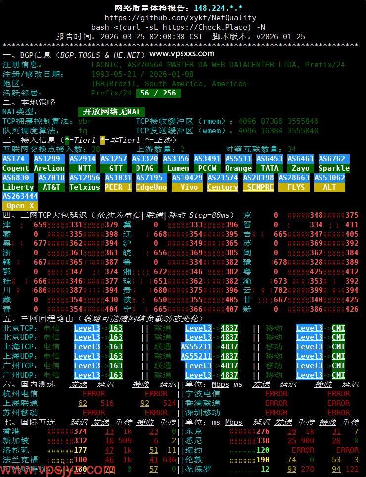 WePC巴西TikTok VPS网络质量体检报告