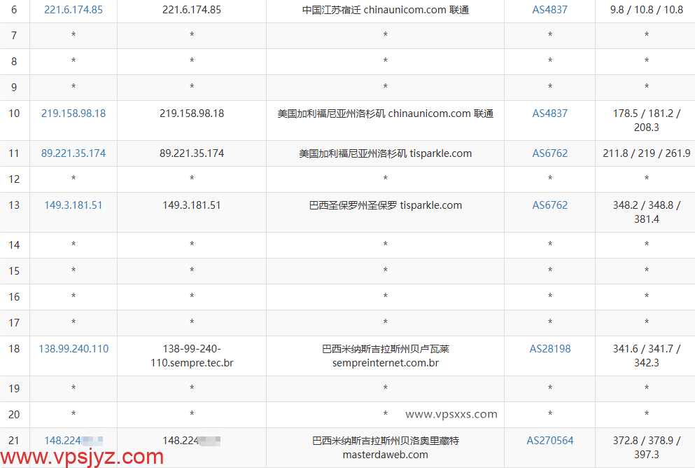 WePC巴西TikTok VPS联通去程路由