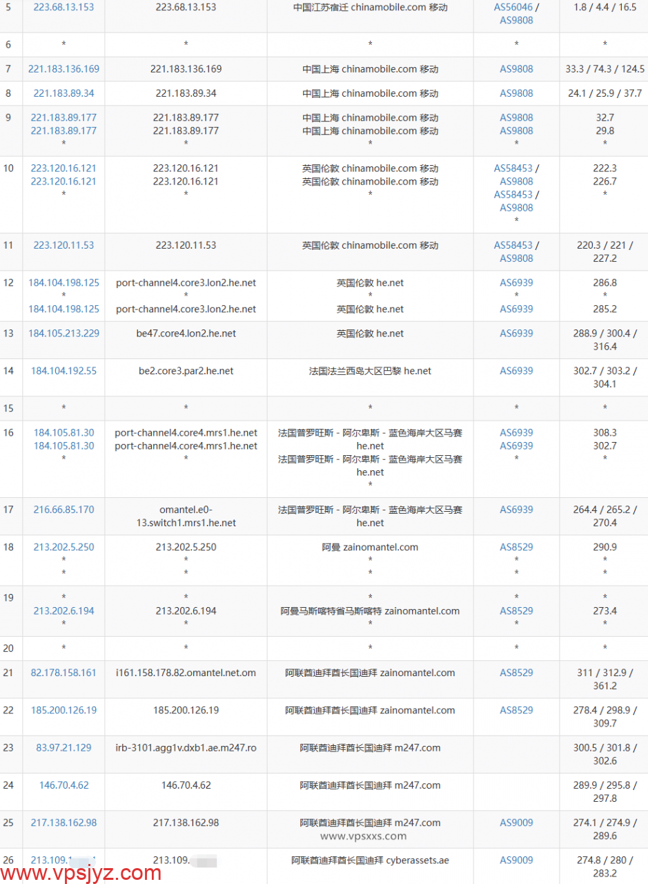 WePC阿联酋TikTok VPS移动去程路由