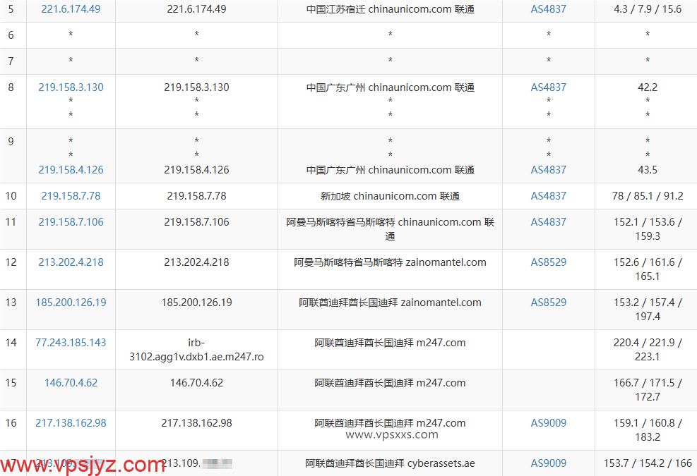WePC阿联酋TikTok VPS联通去程路由