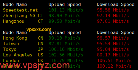 ZgoCloud日本东京VPS到国内外上传下载速度测试