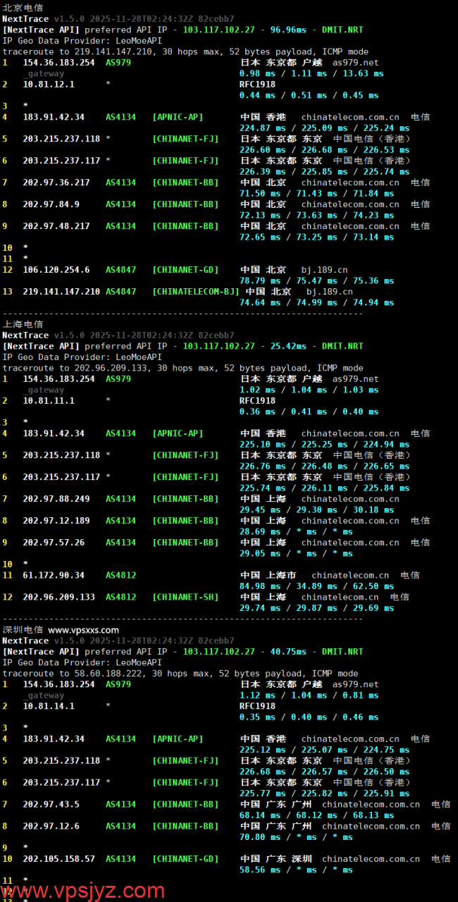 ZgoCloud日本东京VPS电信回程路由
