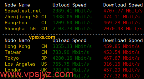 vmiss日本东京BGP VPS到国内外上传下载速度测试