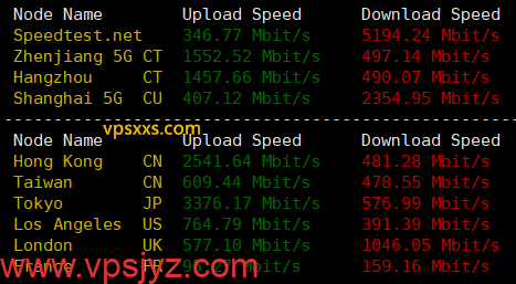 vmiss日本东京IIJ VPS到国内外上传下载速度测试