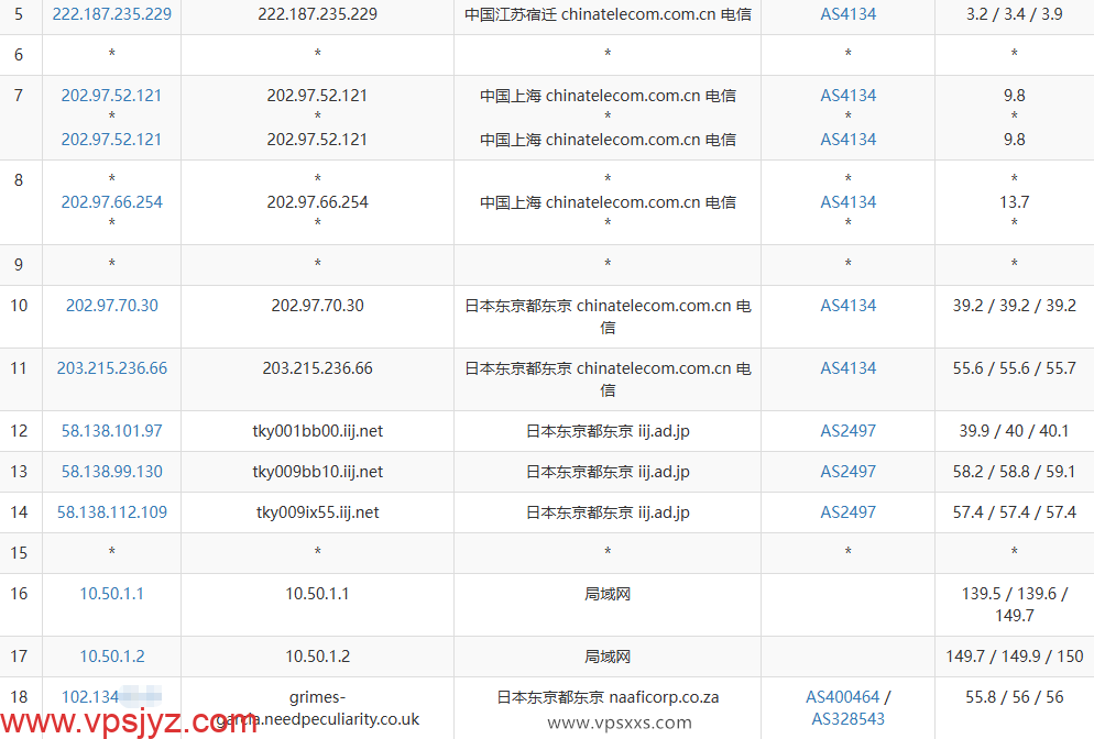 vmiss日本东京IIJ VPS电信去程路由