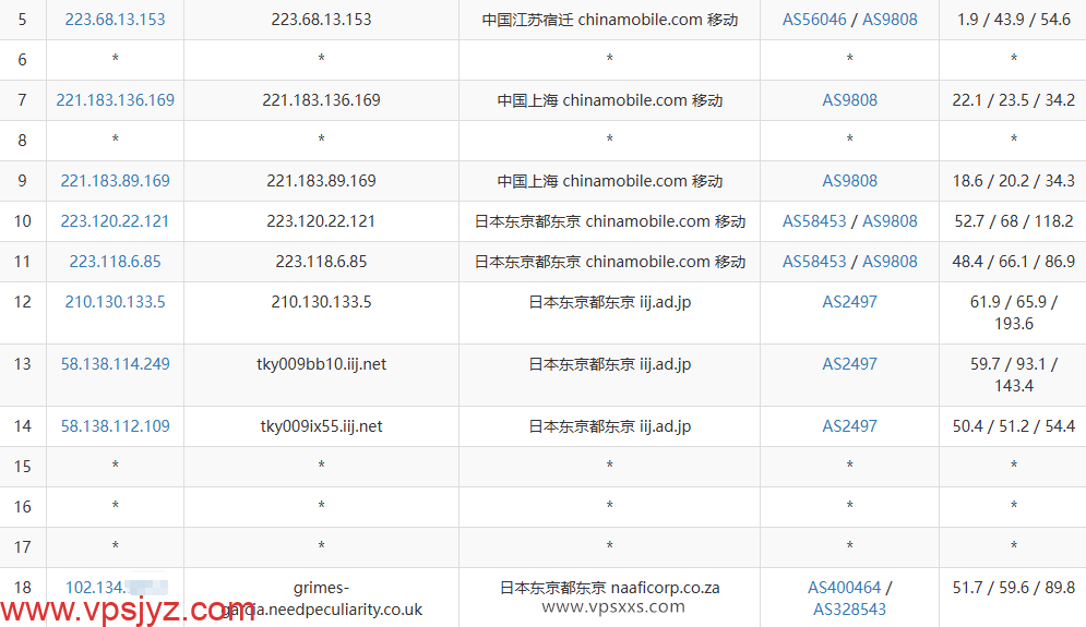vmiss日本东京IIJ VPS移动去程路由
