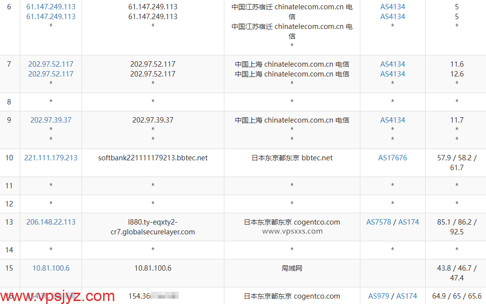 vmiss日本东京三网优化VPS电信去程路由