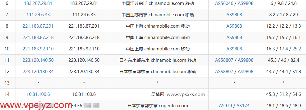 vmiss日本东京三网优化VPS移动去程路由