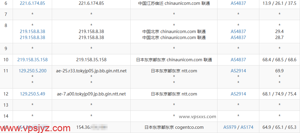 vmiss日本东京三网优化VPS联通去程路由