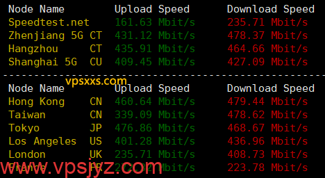 vmiss日本大阪IIJ VPS到国内外上传下载速度测试