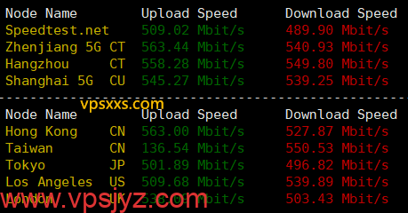vmrack美国三网精品VPS到国内外上传下载速度测试