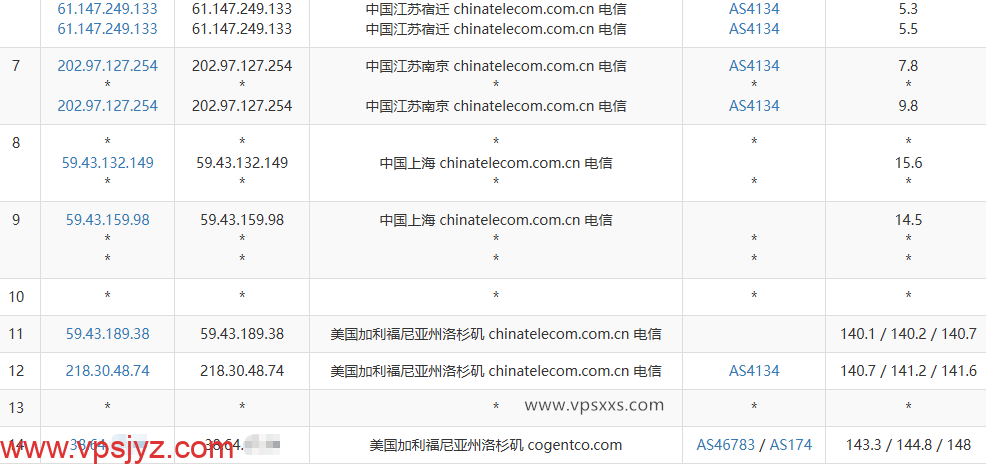 vmrack美国三网精品VPS电信去程路由