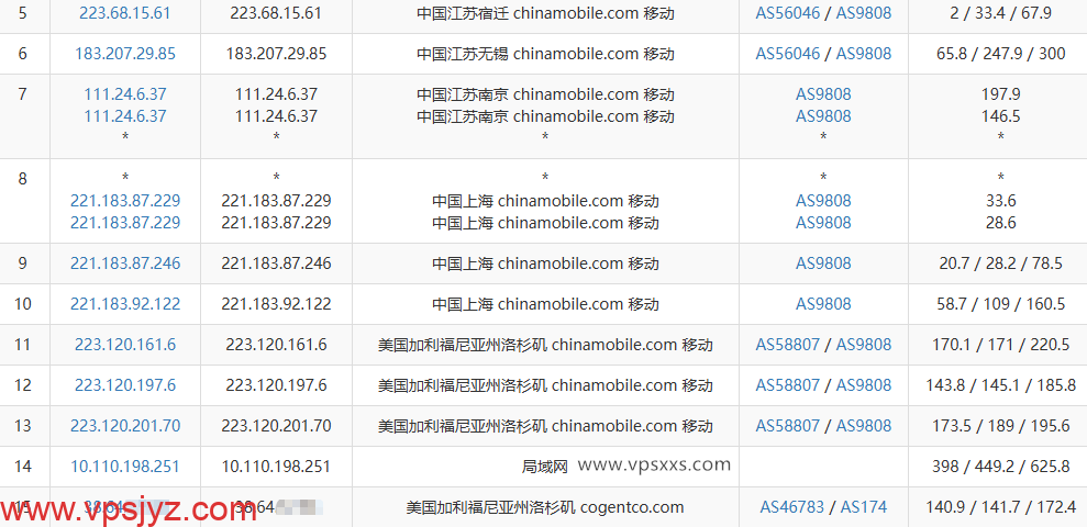 vmrack美国三网精品VPS移动去程路由