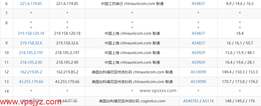 vmrack美国三网精品VPS联通去程路由