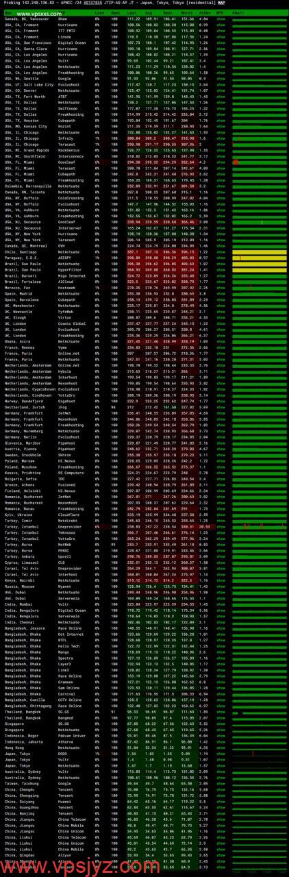 华纳云日本轻量服务器丢包测试