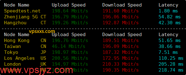 华纳云日本轻量服务器到国内外上传下载速度测试
