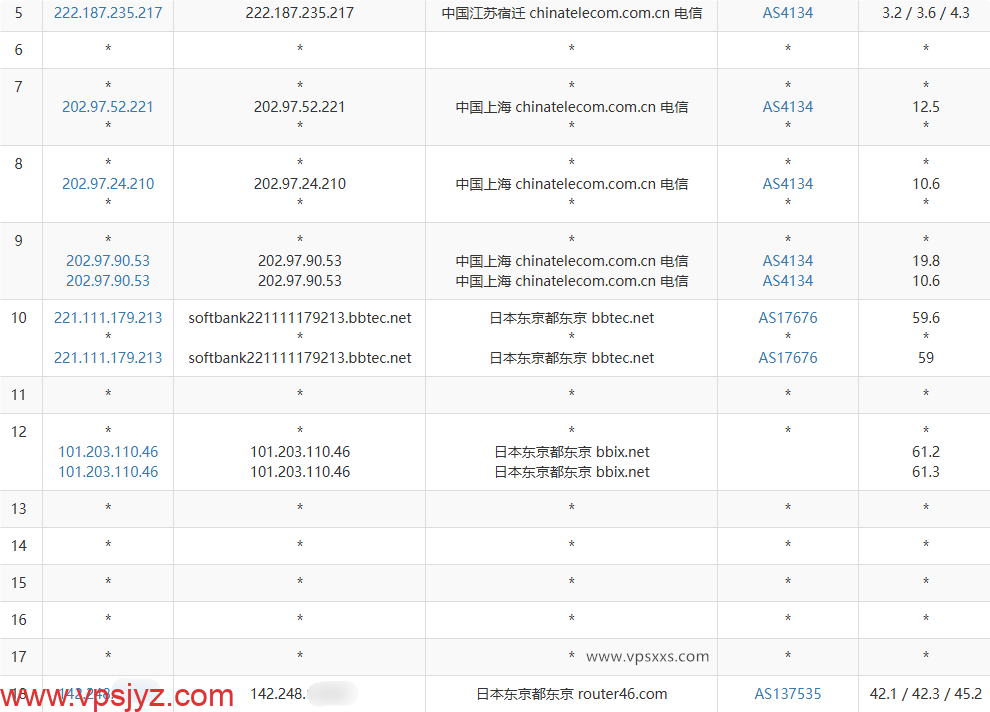 华纳云日本轻量服务器电信去程路由