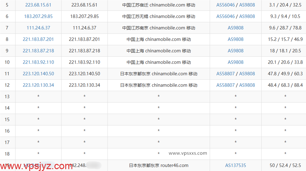 华纳云日本轻量服务器移动去程路由