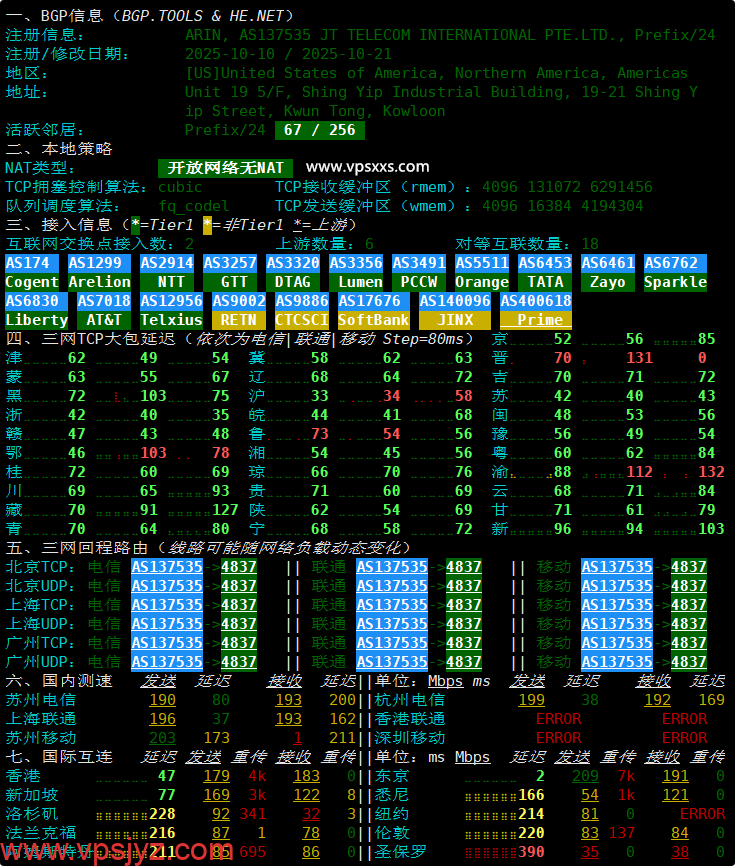 华纳云日本轻量服务器网络质量体检报告