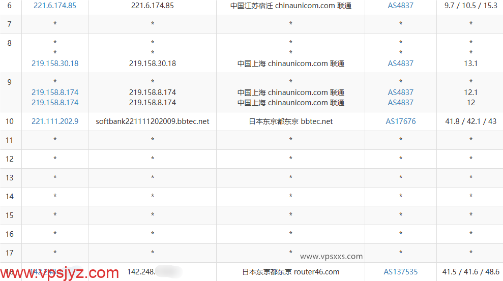 华纳云日本轻量服务器联通去程路由