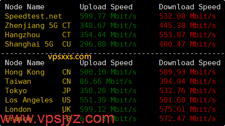 荫云德国双ISP VPS到国内外上传下载速度测试