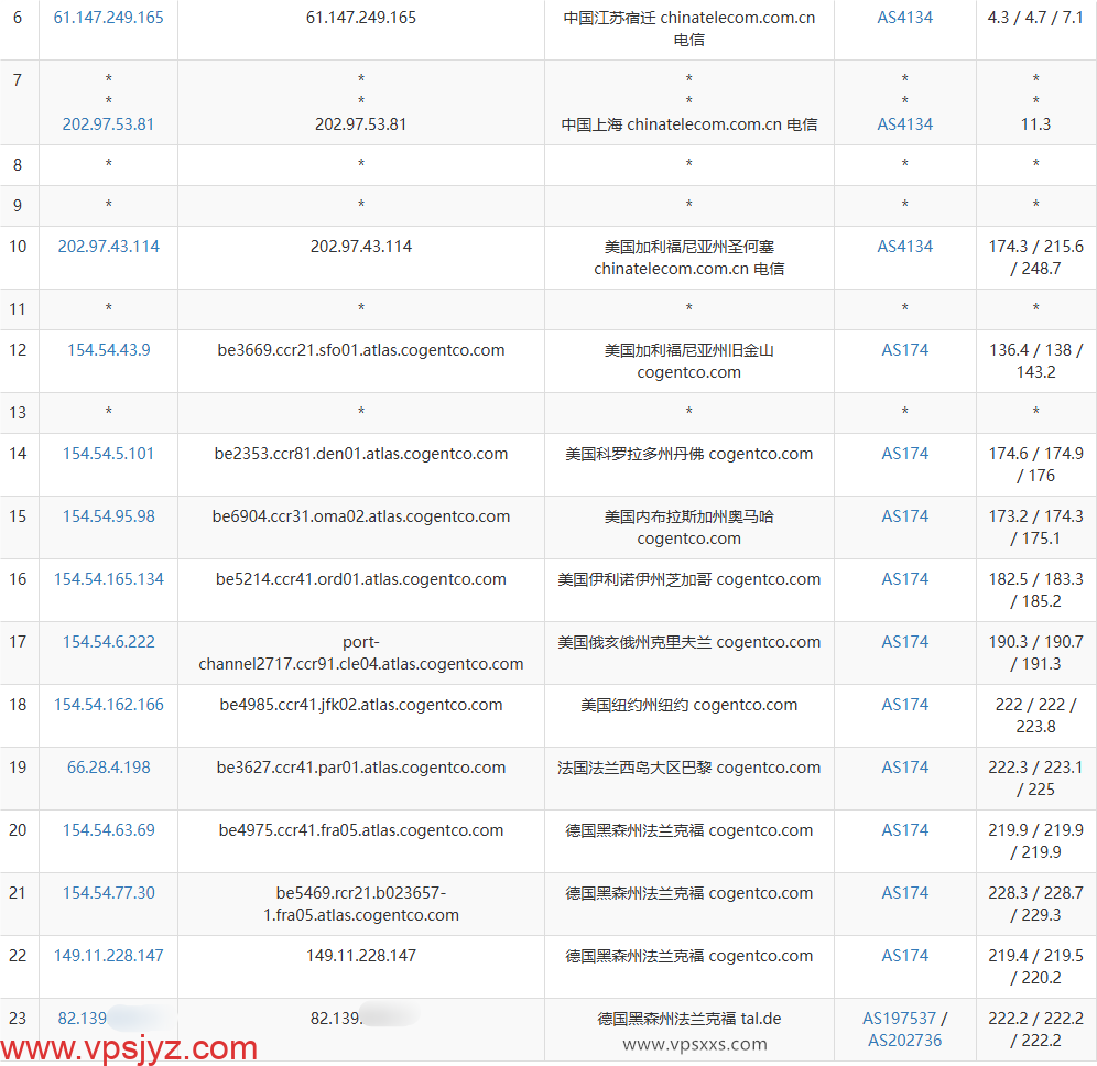 荫云德国双ISP VPS电信去程路由