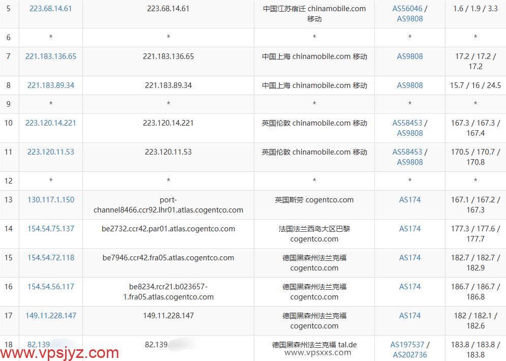 荫云德国双ISP VPS移动去程路由