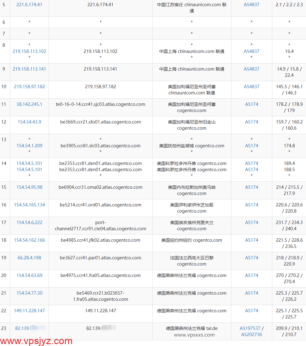 荫云德国双ISP VPS联通去程路由