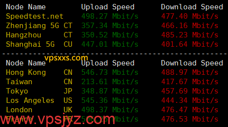 荫云法国双ISP VPS到国内外上传下载速度测试