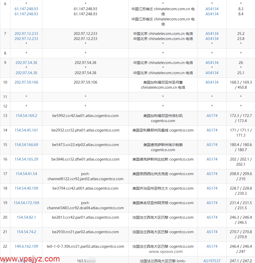 荫云法国双ISP VPS电信去程路由