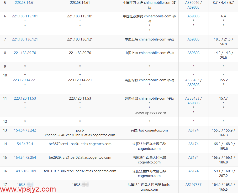 荫云法国双ISP VPS移动去程路由