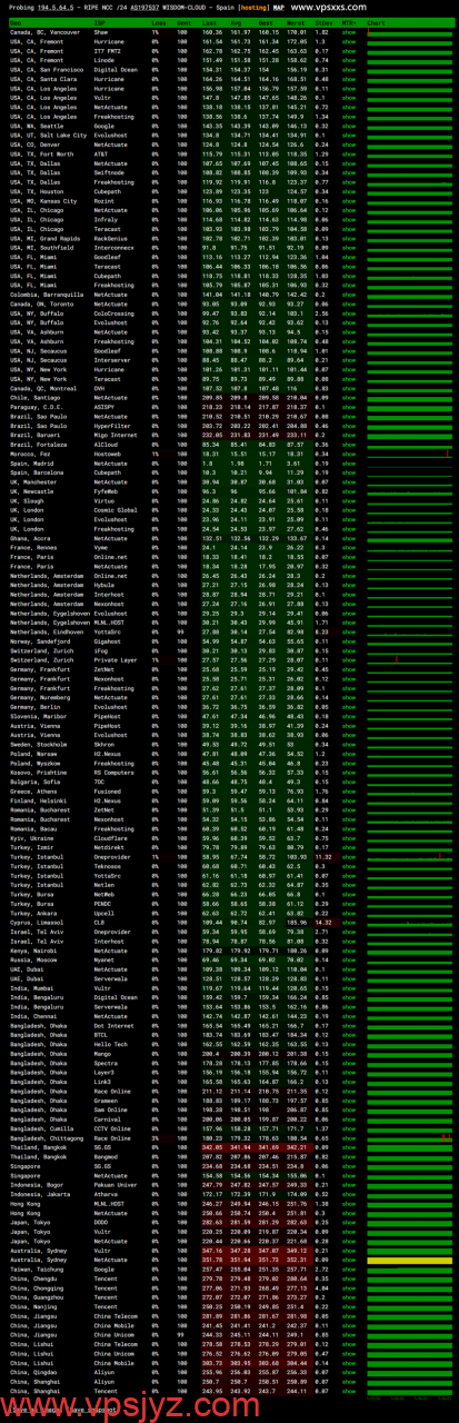 荫云西班牙双ISP VPS ping.pe丢包测试