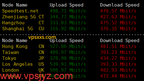 荫云西班牙双ISP VPS到国内外上传下载速度测试