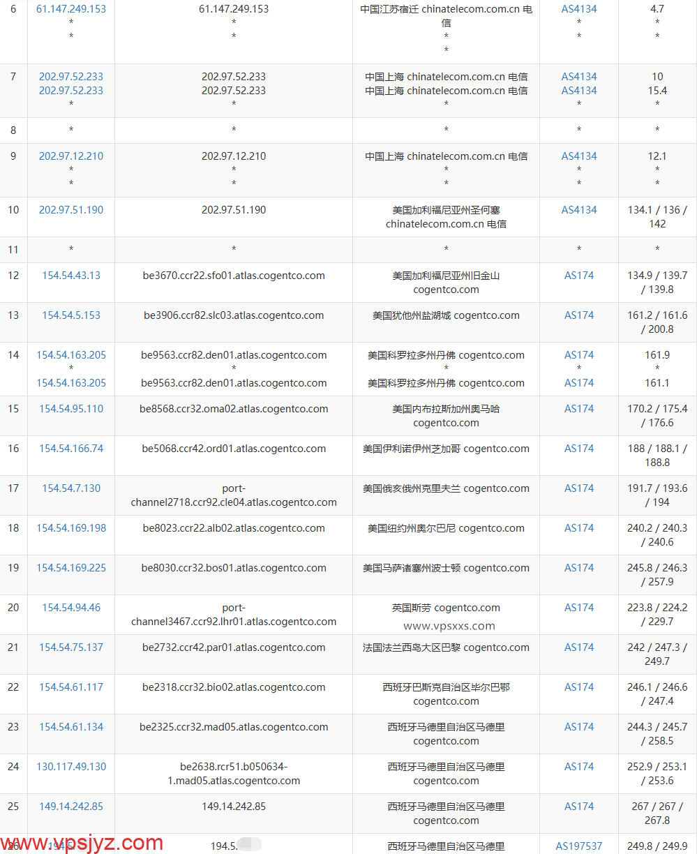 荫云西班牙双ISP VPS电信去程路由