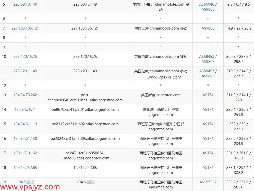 荫云西班牙双ISP VPS移动去程路由